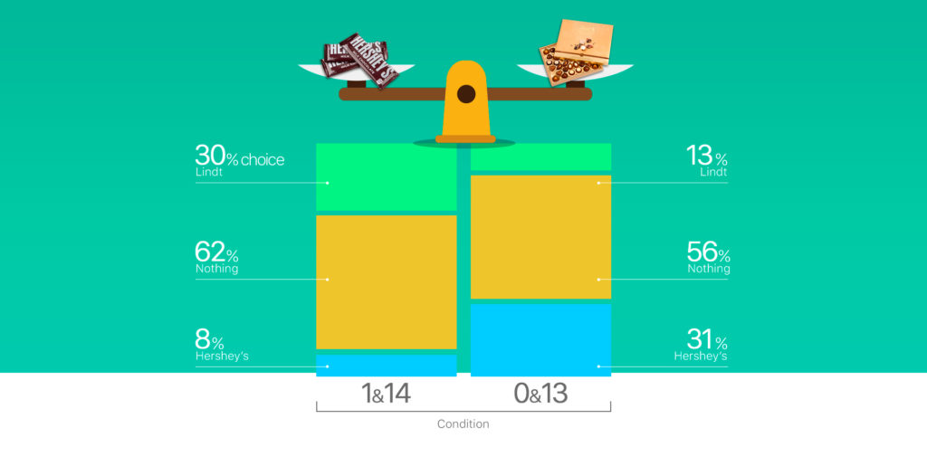 How to Use Free Shipping to Drive Sales