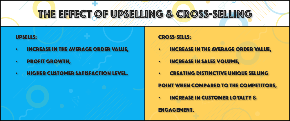 Effect of Upselling & Cross-selling 