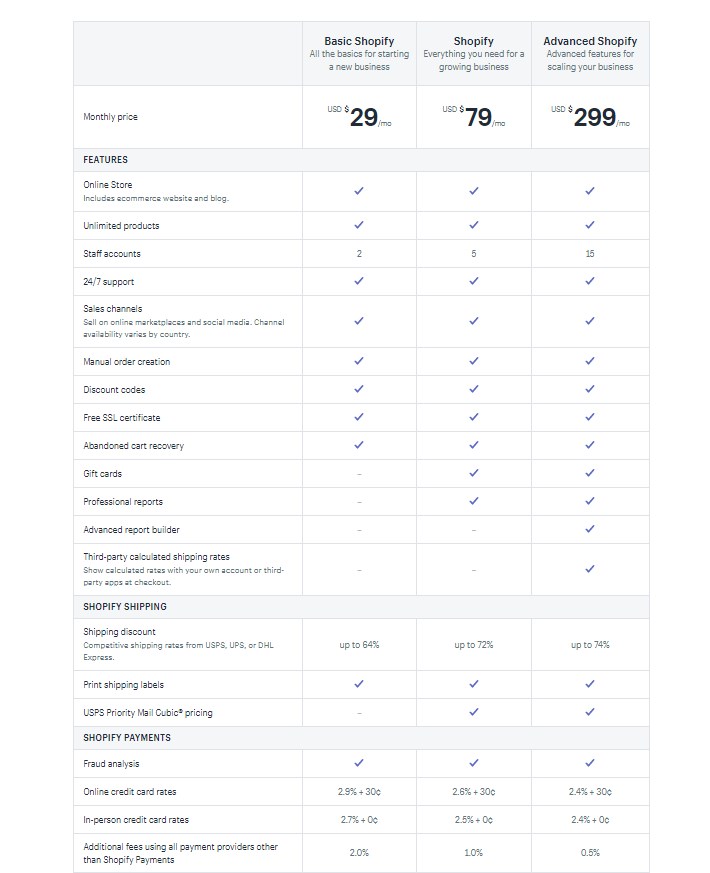 Shopify pricing plans 2019