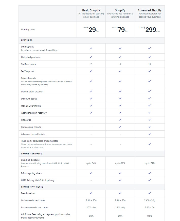 shopify pricing tables