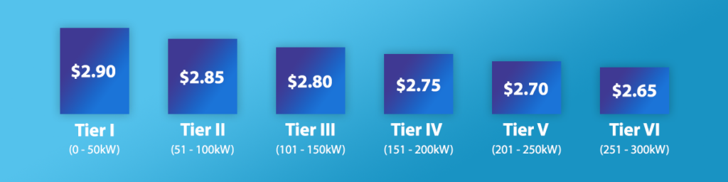 Why Your Shopify Store Needs Tiered Pricing? | MageWorx Shopify Blog