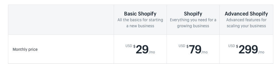 Shopify Pricing