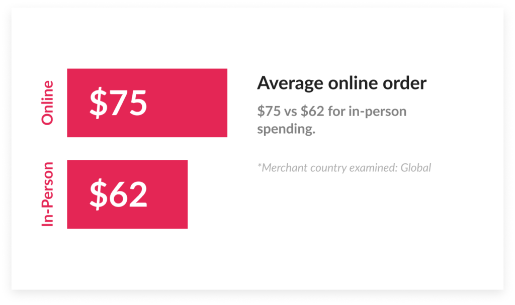 Key Takeaways from the Shopify’s State of Commerce Report | MageWorx Shopify Blog