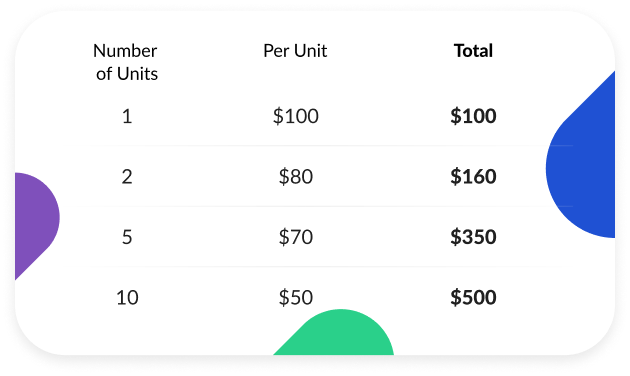 Quantity Discounts