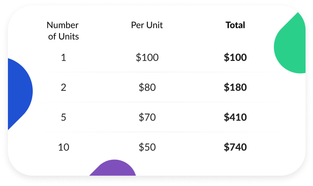 Volume Discount Pricing Formulas