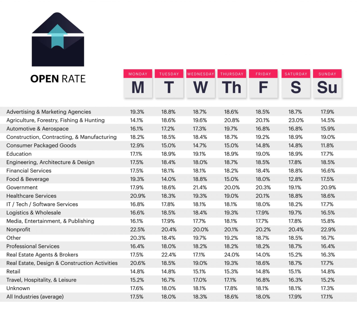 Опен рейтинг. Open rate.