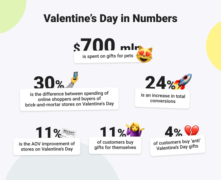 Decorate Your Shopify-Based Site for Valentine's Day | MageWorx Shopify Blog