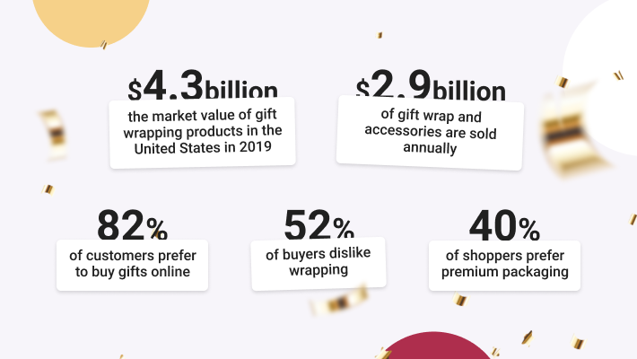 Why Offer Gift Wrapping in Ecommerce? | MageWorx Shopify Blog